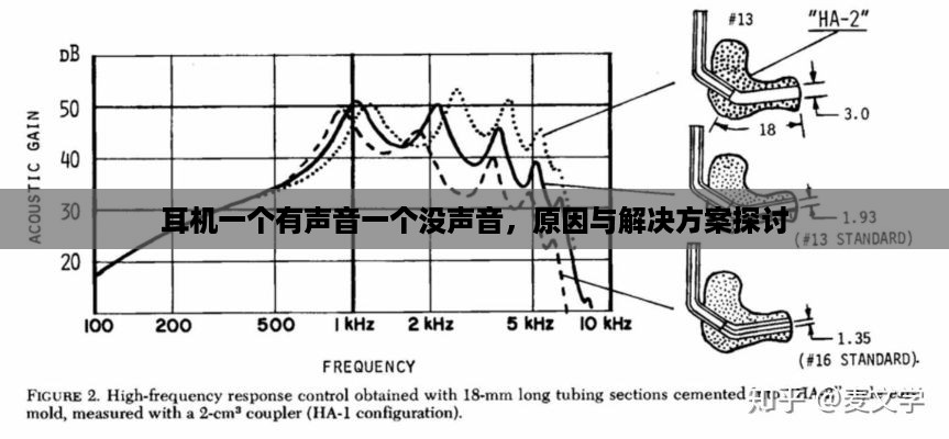 耳机一个有声音一个没声音，原因与解决方案探讨