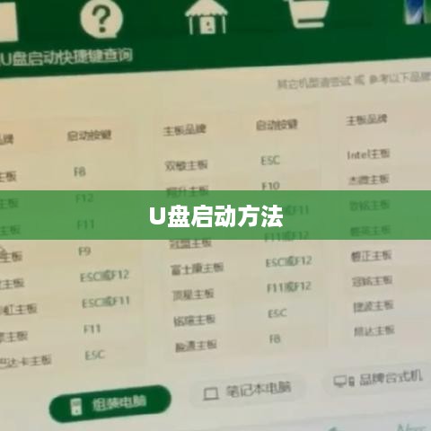 技嘉主板U盘启动方法详解