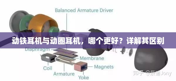 动铁耳机与动圈耳机，哪个更好？详解其区别