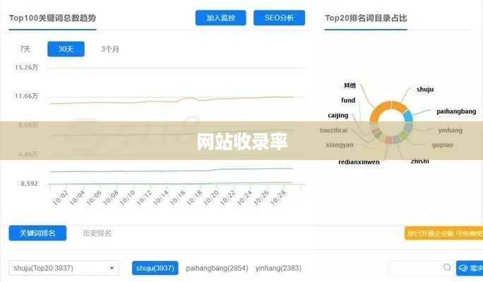 提高网站收录率的策略与实践