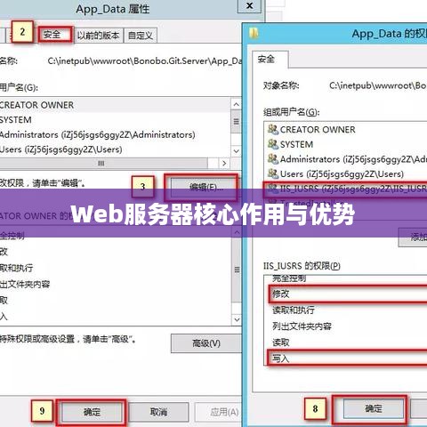 配置IIS有什么用，IIS在Web服务器中的核心作用及其优势