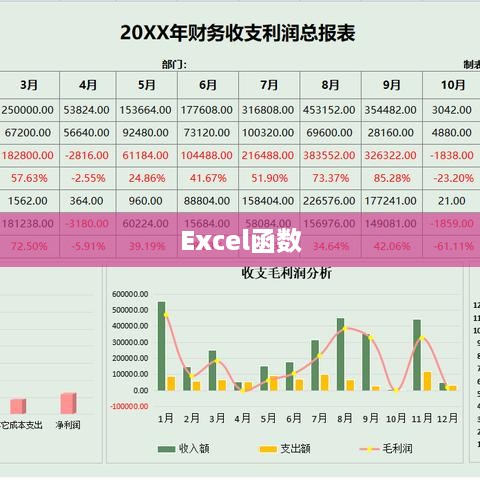 如何利用Excel函数创建动态报表