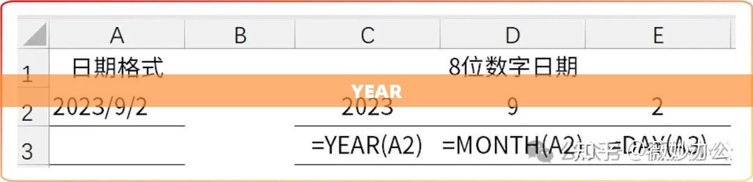 如何用YEAR、MONTH和DAY函数提取日期元素  第1张