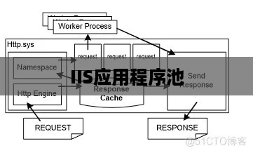 IIS应用程序池设置详解
