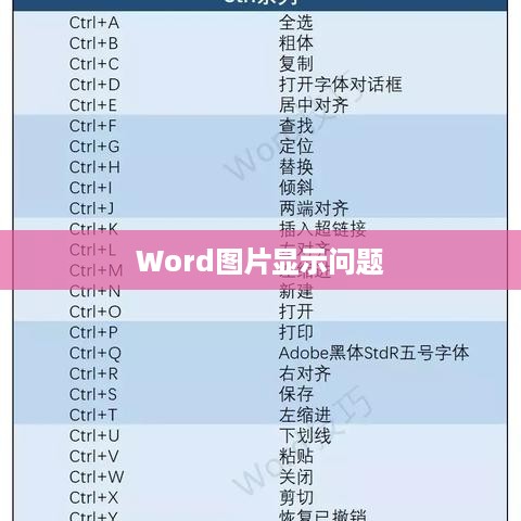 Word图片不能全部显示出来怎么解决  第1张