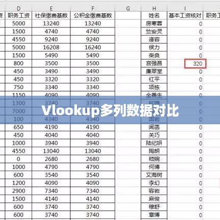 实用Excel技巧分享，巧用Vlookup进行多列数据对比  第1张