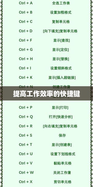 实用Excel技巧分享，提高工作效率的五个快捷键  第1张