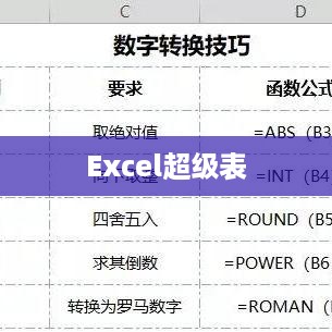 Excel超级表的应用归纳总结