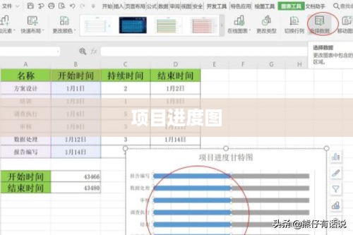 Excel实战解析之项目进度图