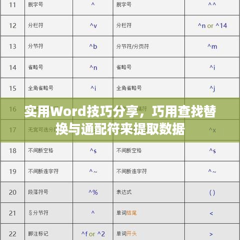 实用Word技巧分享，巧用查找替换与通配符来提取数据