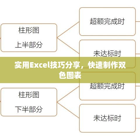 实用Excel技巧分享，快速制作双色图表