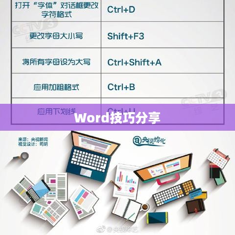实用Word技巧分享，根据习惯来自定义快捷键