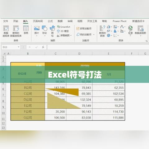 如何在Excel中打出△符号