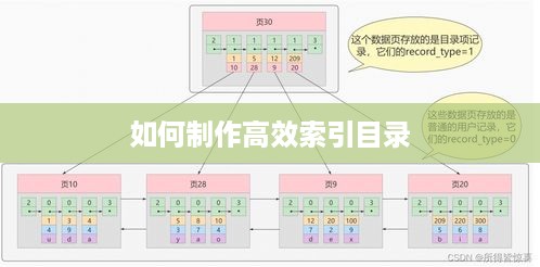 如何制作高效索引目录