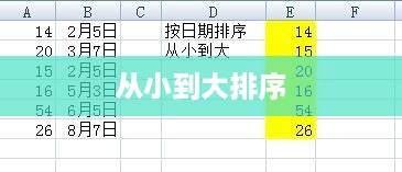 Excel表格日期如何实现从小到大排序  第1张
