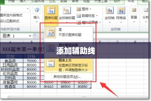 Excel图表如何添加辅助线