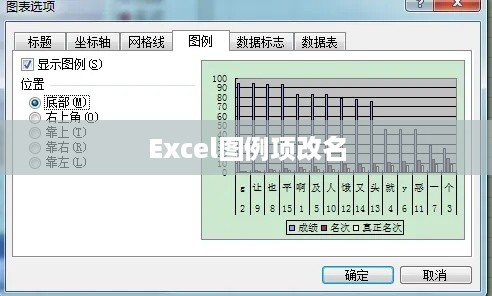 Excel图例项如何轻松改名—详细步骤解析