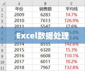Excel中如何将所有的NA替换成0  第1张