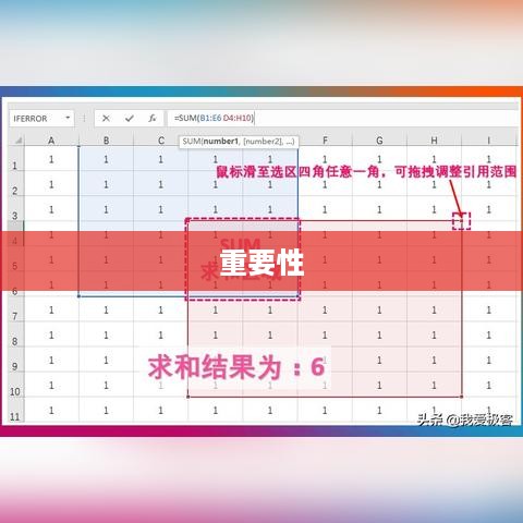 Excel中绝对引用的含义及其重要性  第1张