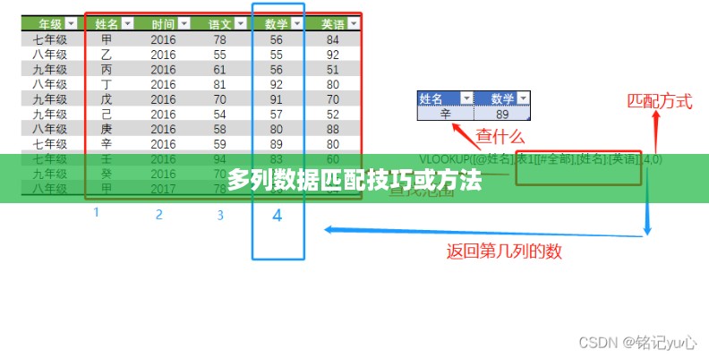 Excel中的VLOOKUP函数实现一次性匹配多列数据的方法与技巧