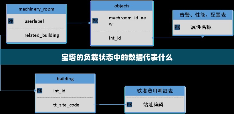 宝塔的负载状态中的数据代表什么  第1张