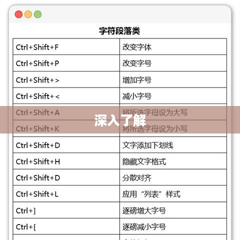 加粗快捷键ctrl加什么？一篇文章带你深入了解
