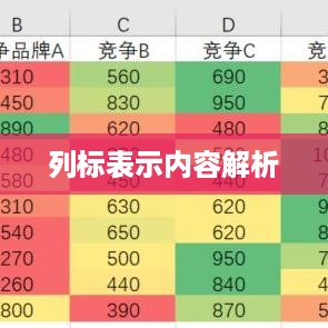 Excel工作表的列标含义及其表示内容解析  第1张