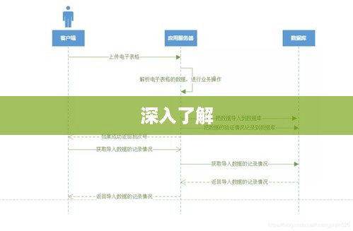 深入了解，绝对引用的输入方法  第1张
