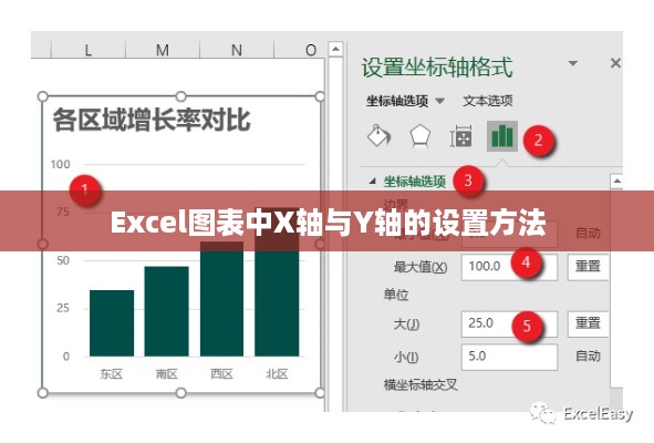 Excel图表中X轴与Y轴的设置方法