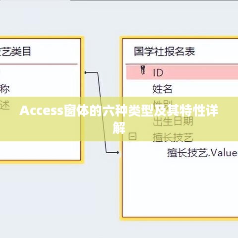 Access窗体的六种类型及其特性详解  第1张