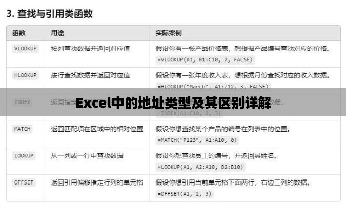 Excel中的地址类型及其区别详解  第1张