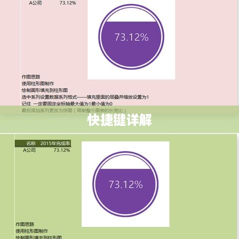 Excel一键生成图表快捷键详解