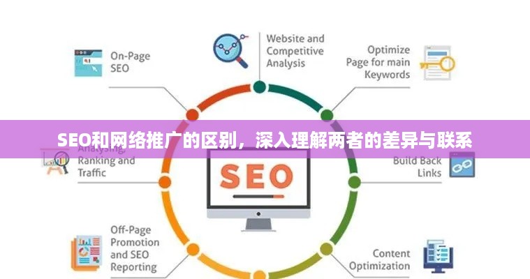 SEO和网络推广的区别，深入理解两者的差异与联系