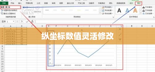 Excel图表纵坐标数值的灵活修改