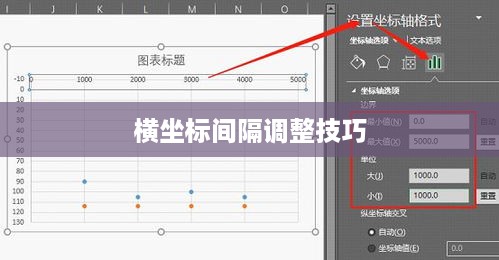 Excel图表横坐标间隔的调整技巧