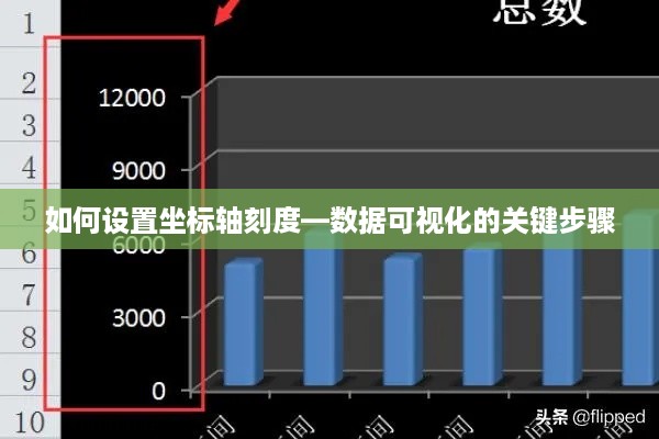 如何设置坐标轴刻度—数据可视化的关键步骤  第1张