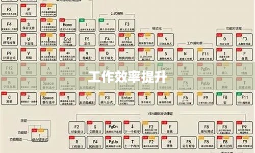 Excel隐藏的快捷键，提升你的工作效率