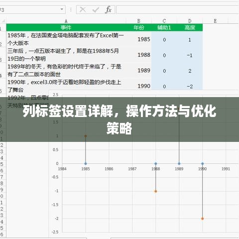 列标签设置详解，操作方法与优化策略  第1张