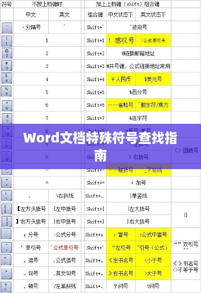 Word文档特殊符号查找指南