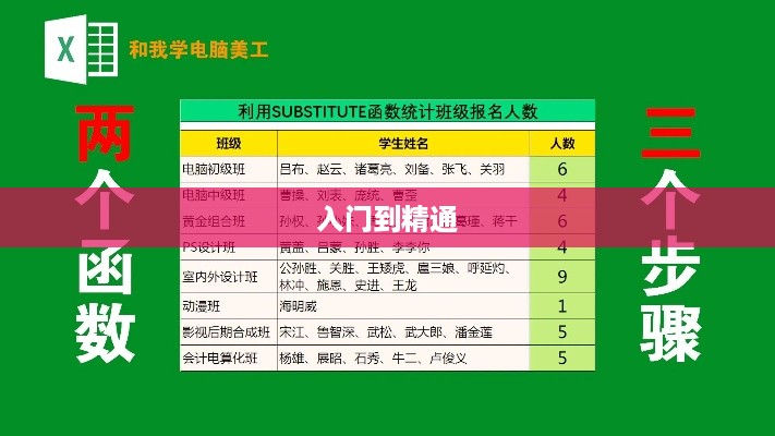 Excel计算人数的函数详解，从入门到精通