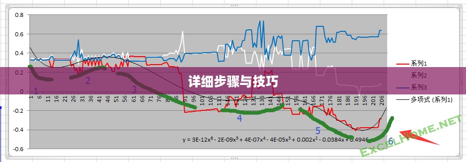 Excel怎么求曲线各点斜率，详细步骤与技巧