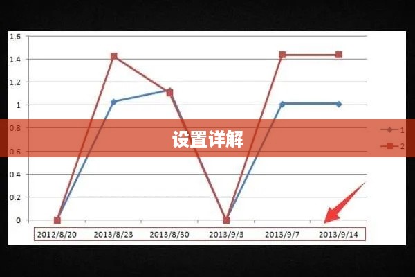Excel坐标轴刻度不均匀设置详解
