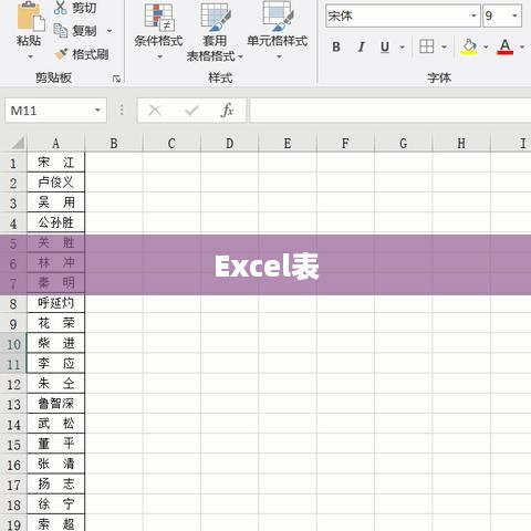 Excel表中A列不见了怎么办？解决方法大解析