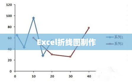 如何制作Excel中的两条折线图  第1张