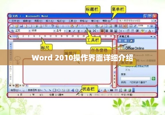 Word 2010操作界面详细介绍