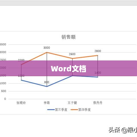 Word文档中如何插入图表目录