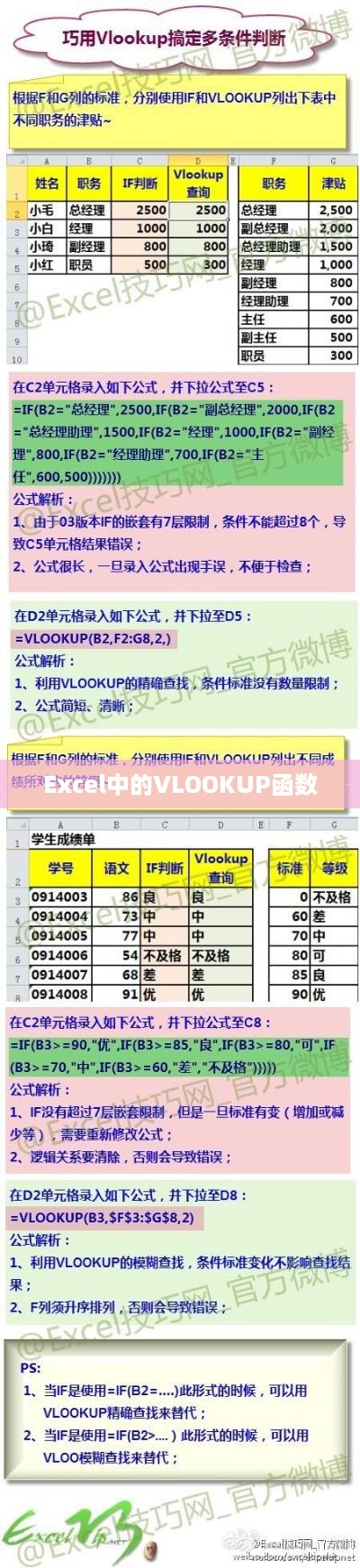 Excel中VLOOKUP函数的功能及应用