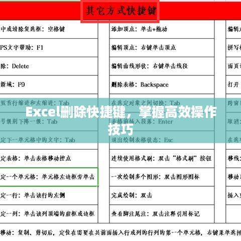 Excel删除快捷键，掌握高效操作技巧