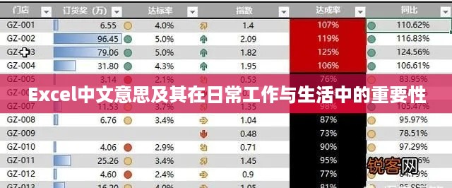Excel中文意思及其在日常工作与生活中的重要性