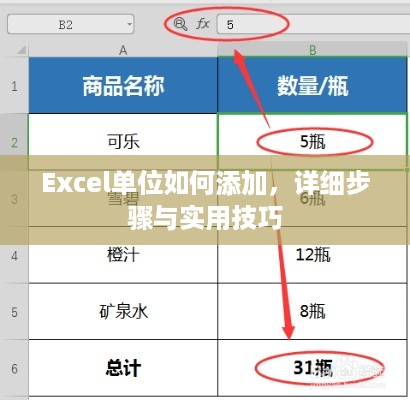 Excel单位如何添加，详细步骤与实用技巧